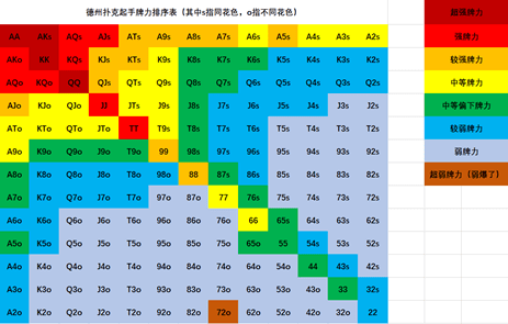 玩转德州扑克从看懂这一篇开始